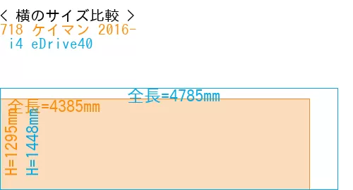 #718 ケイマン 2016- +  i4 eDrive40
